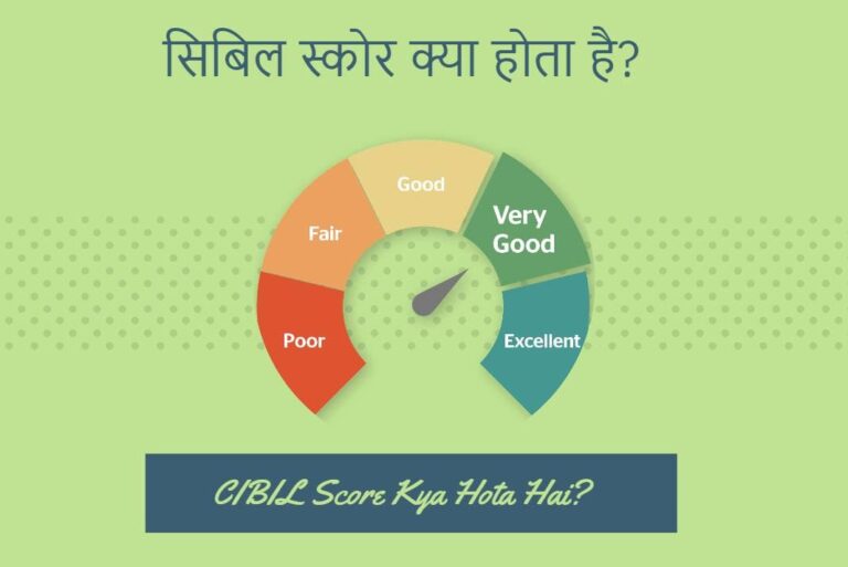 CIBIL Score Kya Hota Hai - सिबिल स्कोर क्या होता है